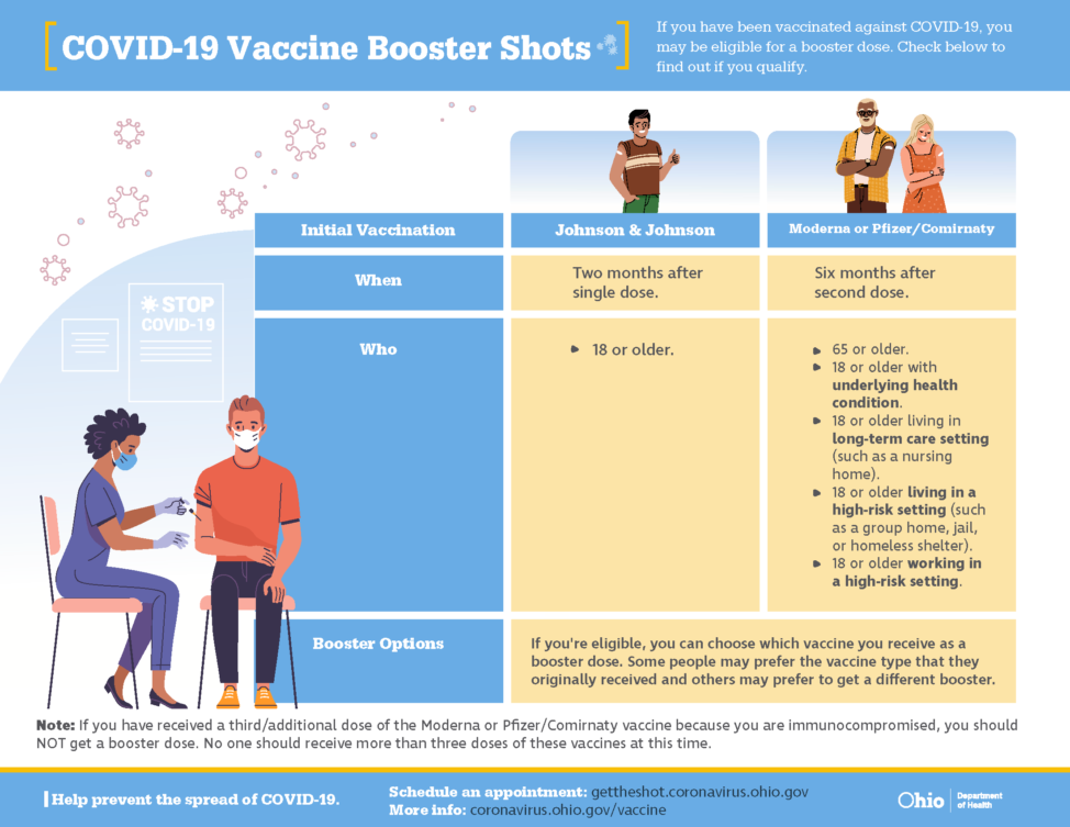 Moderna and J&J Boosters Toledo Lucas County Health Department