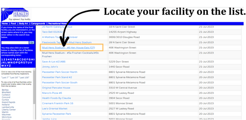 Once you've sorted the list, you'll find all licensed facilities listed, according to the sorting method you used.